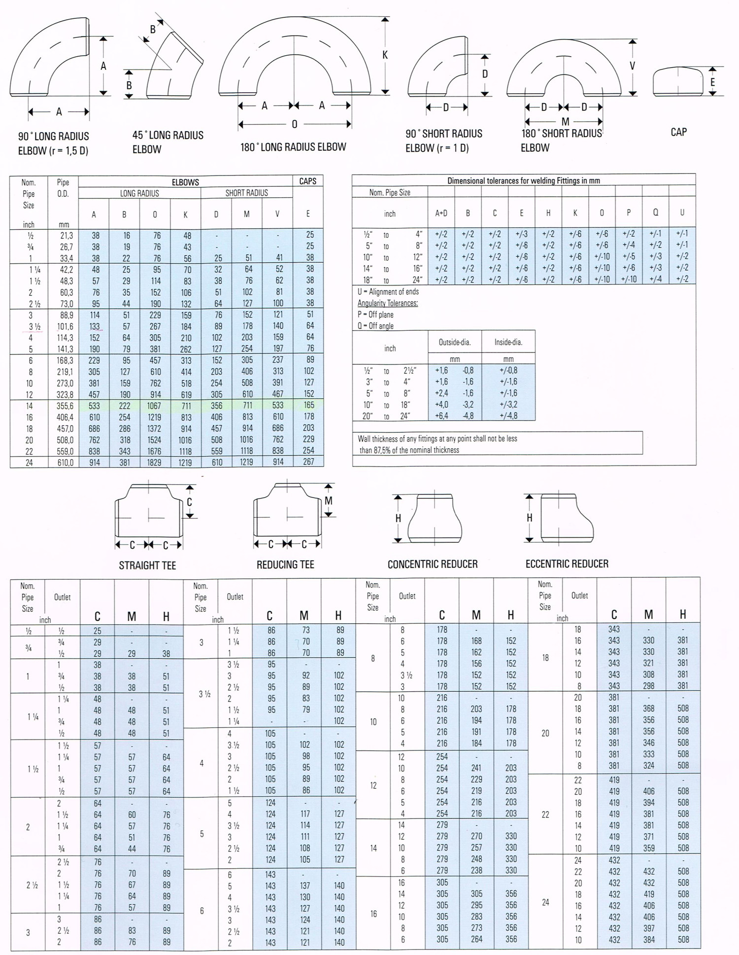 Excellent product performance (1)