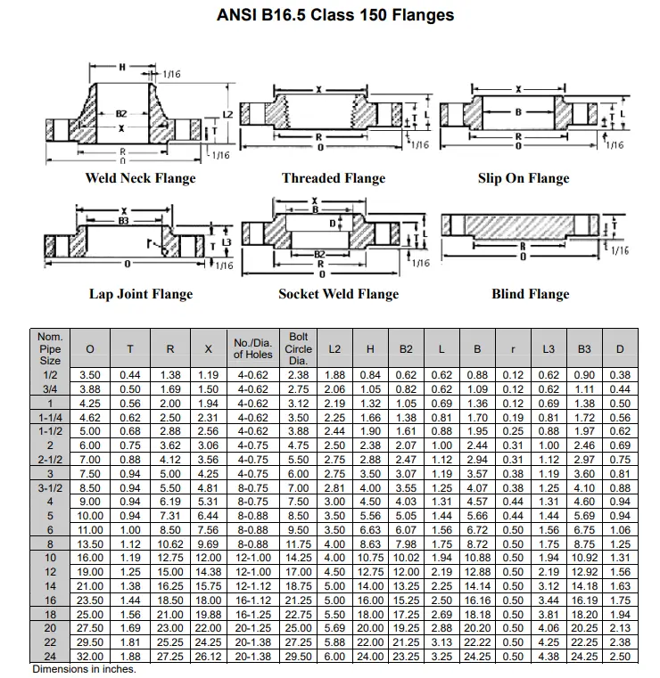 flange size-class 150