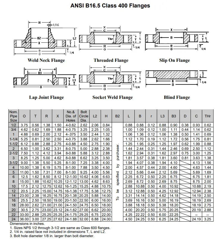 flange size-class 400
