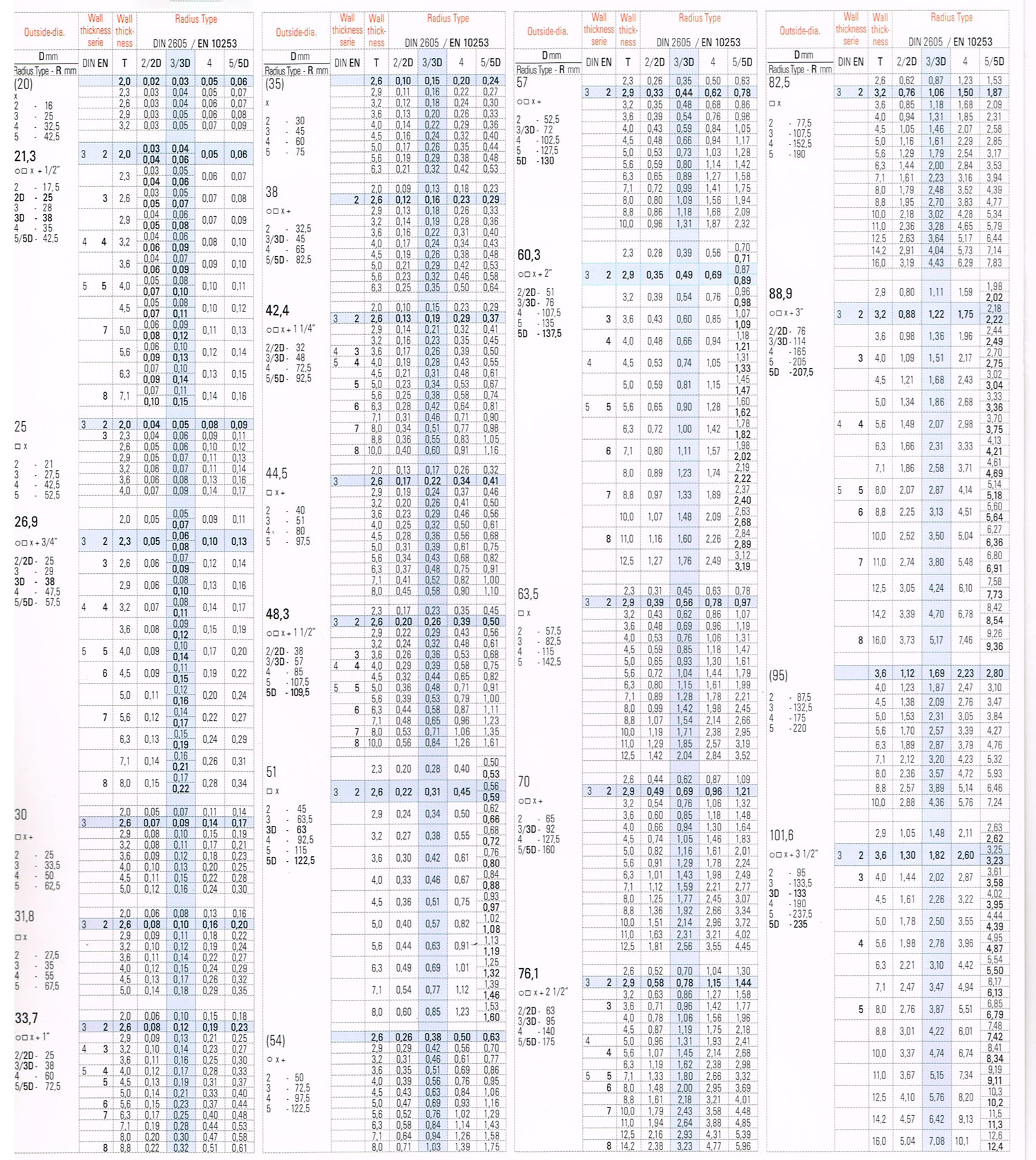 Excellent product performance (3)