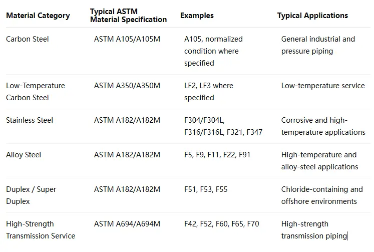 ASME Flange Materials Table