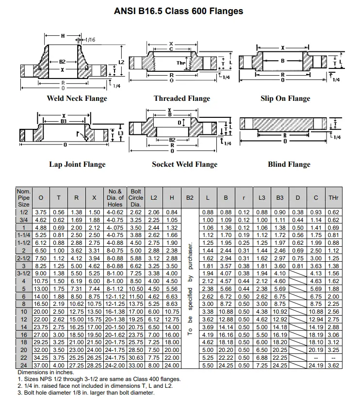 flange size-class 600