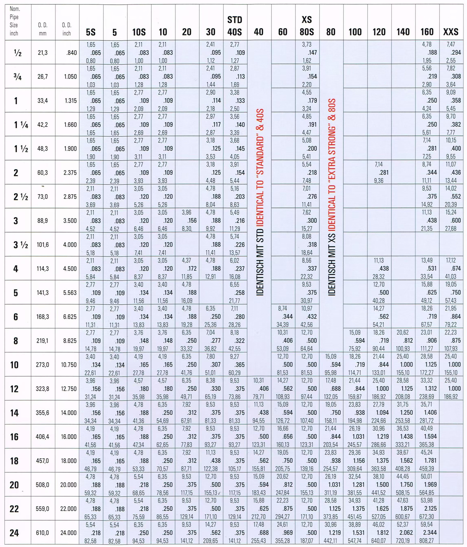 Excellent product performance (4)