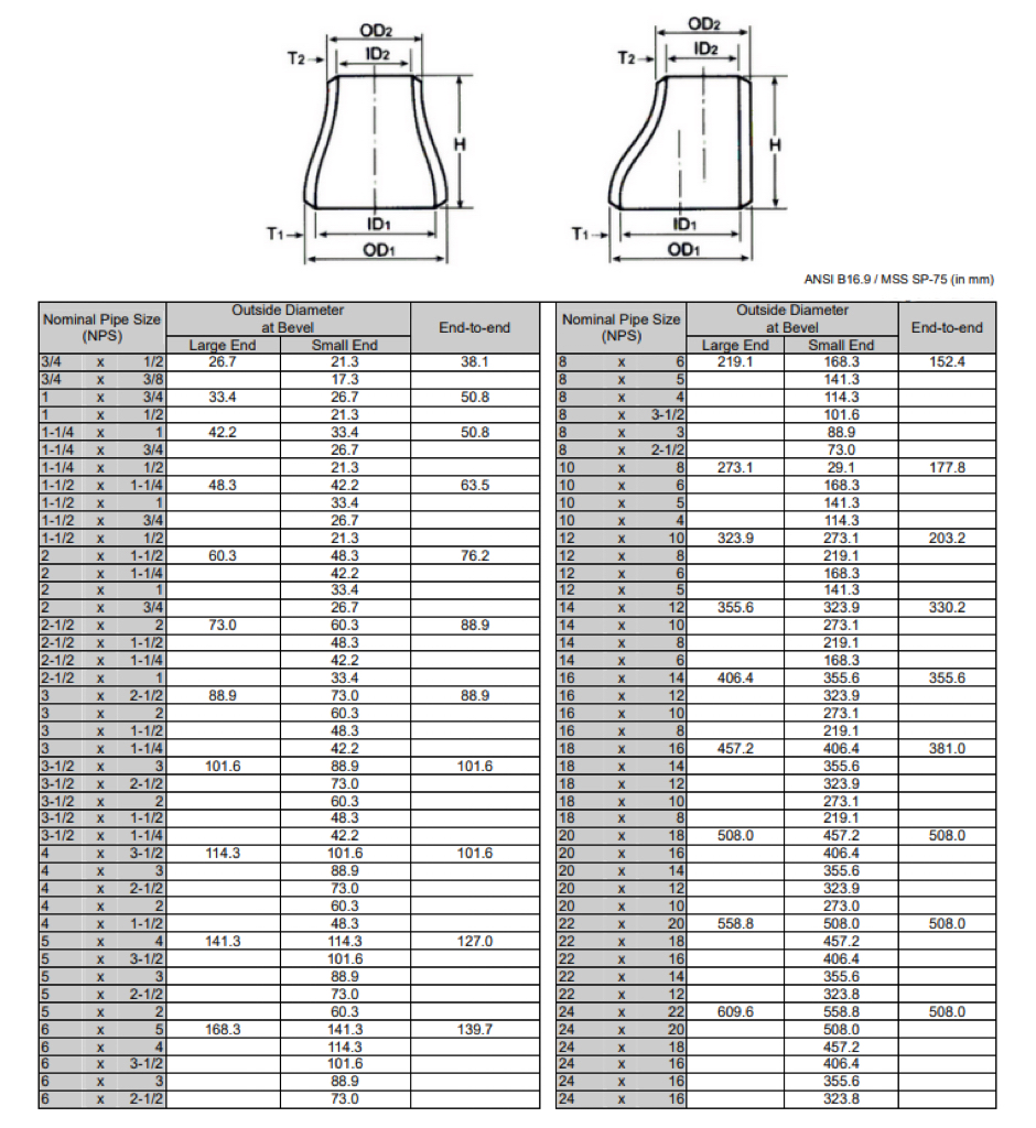 Reducer size