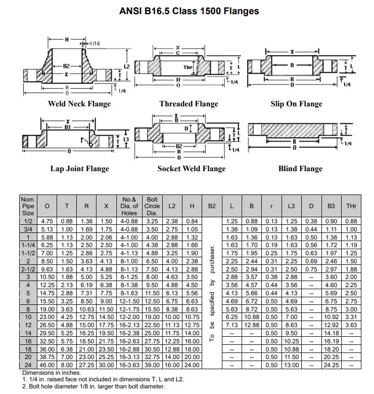 flange size-class 1500