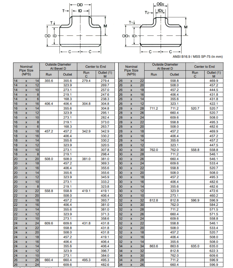Tee size