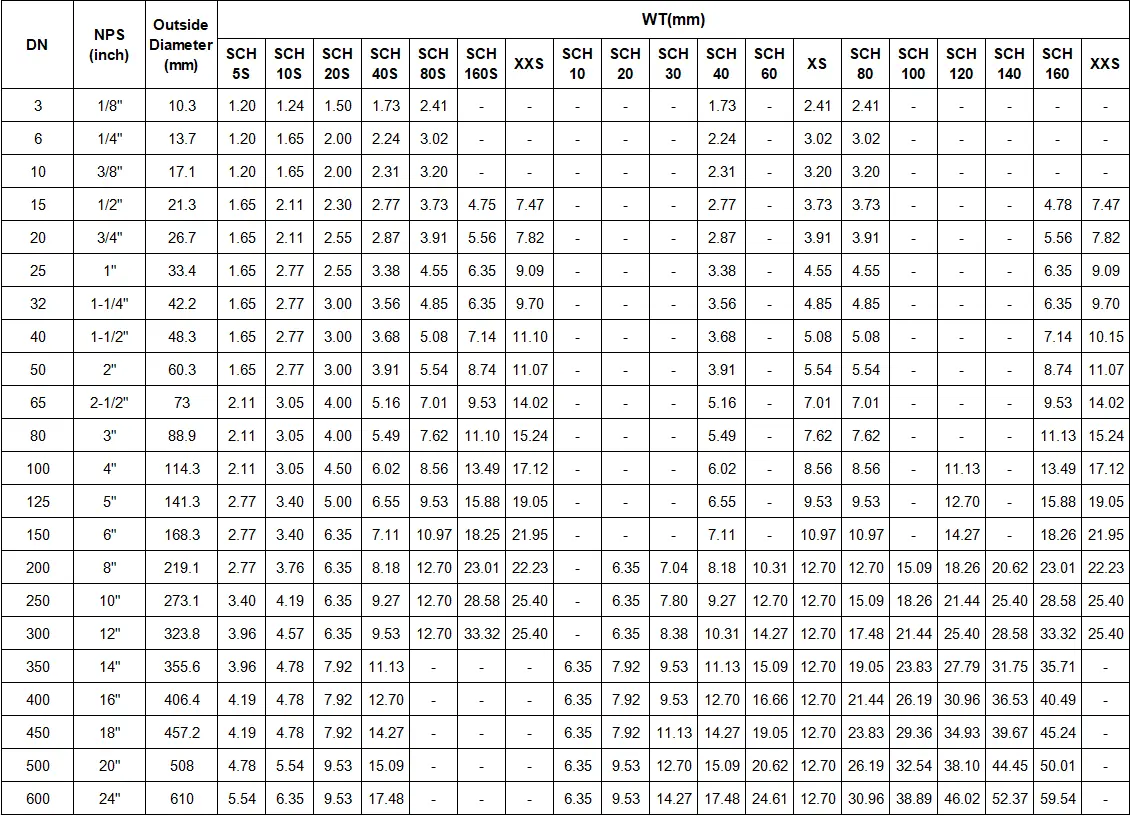 Pipe Size
